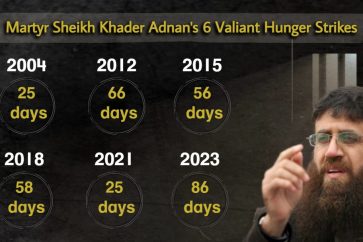 Khader Adnan infographic